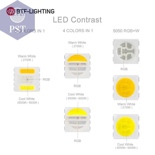 5m 5050 RGBW Led Lights 4pin RGB Led Strip 5pin 4in1 RGBWW RGBCW Led Strip Light 6pin 5in1 RGBCCT Light Strip 12V 24V Waterproof PST PS Tradings