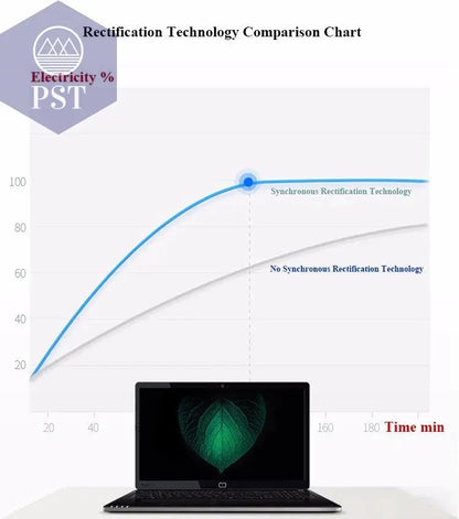 19V 3.42A 65W 5.5*1.7mm AC Laptop Charger Adapter For Acer Aspire 5315 5630 5735 5920 5535 5738 6920 6530G 7739Z Power Supply - PST PS Tradings