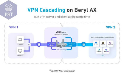 Beryl AX MT3000 Pocket-Sized Wi-Fi 6 Wireless Travel Gigabit Router,Cybersecurity, Tethering, RV, Parental Control PST PS Tradings  PST PS Tradings  PST PS Tradings Beryl AX MT3000 Pocket-Sized Wi-Fi 6 Wireless Travel Gigabit Router,Cybersecurity, Tethering, RV, Parental Control