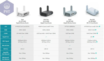 Beryl AX MT3000 Pocket-Sized Wi-Fi 6 Wireless Travel Gigabit Router,Cybersecurity, Tethering, RV, Parental Control PST PS Tradings  PST PS Tradings  PST PS Tradings Beryl AX MT3000 Pocket-Sized Wi-Fi 6 Wireless Travel Gigabit Router,Cybersecurity, Tethering, RV, Parental Control