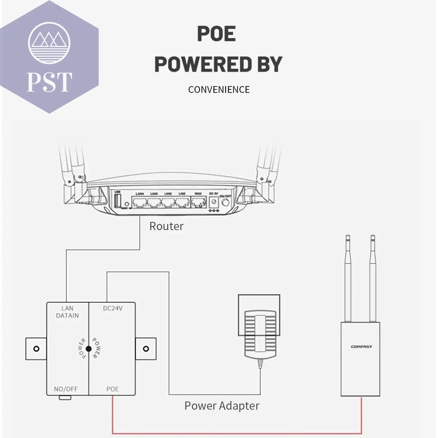 Comfast 300Mbps-1200Mbps Wireless Wifi Repeater Outdoor 2.4&5.8Ghz High Power Waterproof Street Extender Wifi Router Antenna AP PST PS Tradings  PST PS Tradings  PST PS Tradings