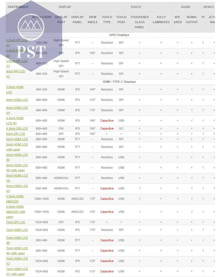 Waveshare 10,1 Zoll kapazitiver Touchscreen-LCD (E), 1024 x 600, HDMI, vollständig laminierter Bildschirm, unterstützt Raspberry Pi, Jetson Nano  Electronics     PST PS Tradings