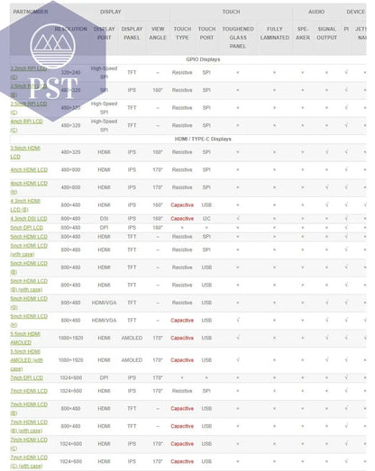 Waveshare 10,1 Zoll kapazitiver Touchscreen-LCD (E), 1024 x 600, HDMI, vollständig laminierter Bildschirm, unterstützt Raspberry Pi, Jetson Nano  Electronics     PST PS Tradings