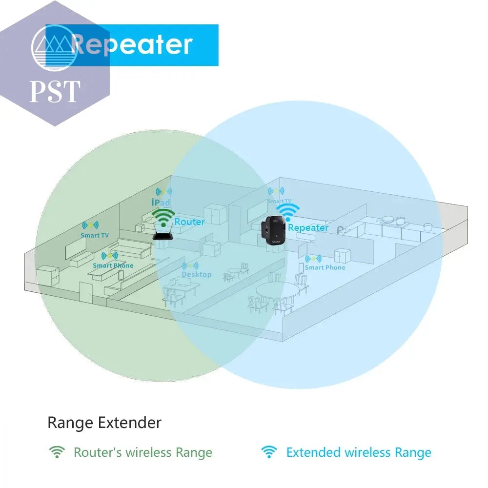 Wavlink N300 WLAN Repeater WiFi Extender AP 300Mbps Repeater WPS Funktion PST PS Tradings Repeater PST PS Tradings  PST PS Tradings Wavlink N300 WLAN Repeater WiFi Extender AP 300Mbps Repeater WPS Funktion Repeater